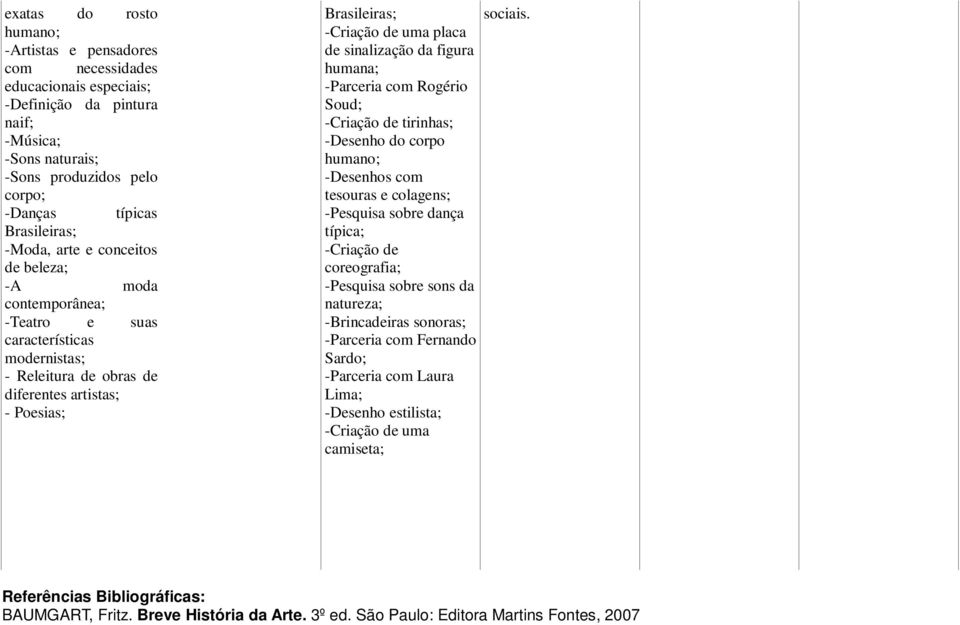 sinalização da figura humana; -Parceria com Rogério Soud; -Criação de tirinhas; -Desenho do corpo humano; -Desenhos com tesouras e colagens; -Pesquisa sobre dança típica; -Criação de coreografia;