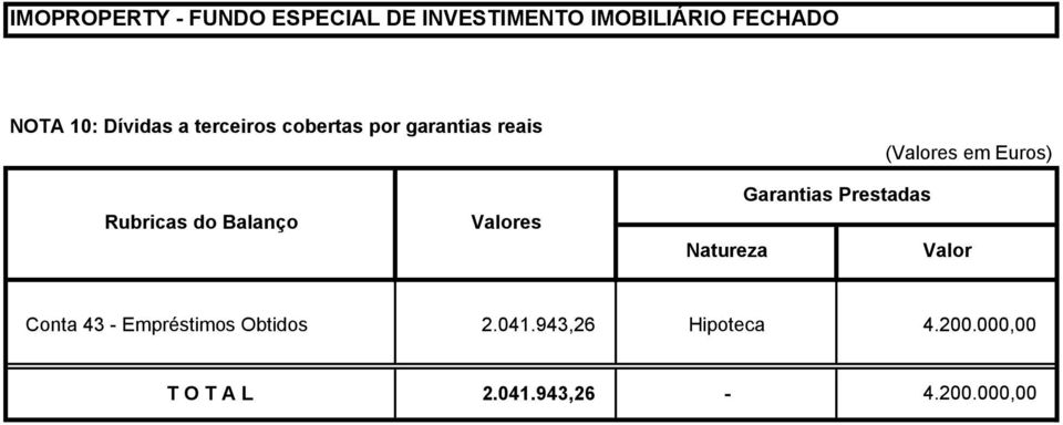Garantias Prestadas Valor Conta 43 - Empréstimos Obtidos 2.