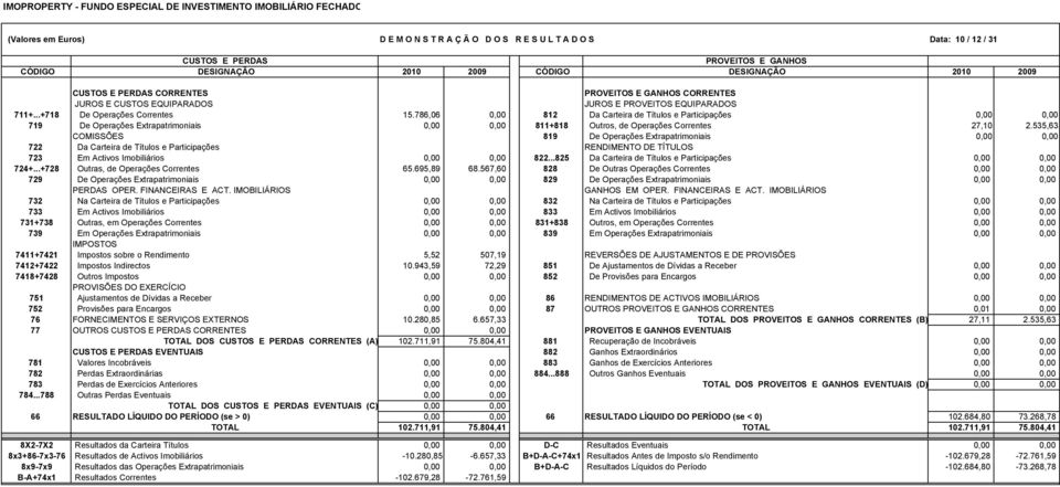 786,06 0,00 812 Da Carteira de Títulos e Participações 0,00 0,00 719 De Operações Extrapatrimoniais 0,00 0,00 811+818 Outros, de Operações Correntes 27,10 2.