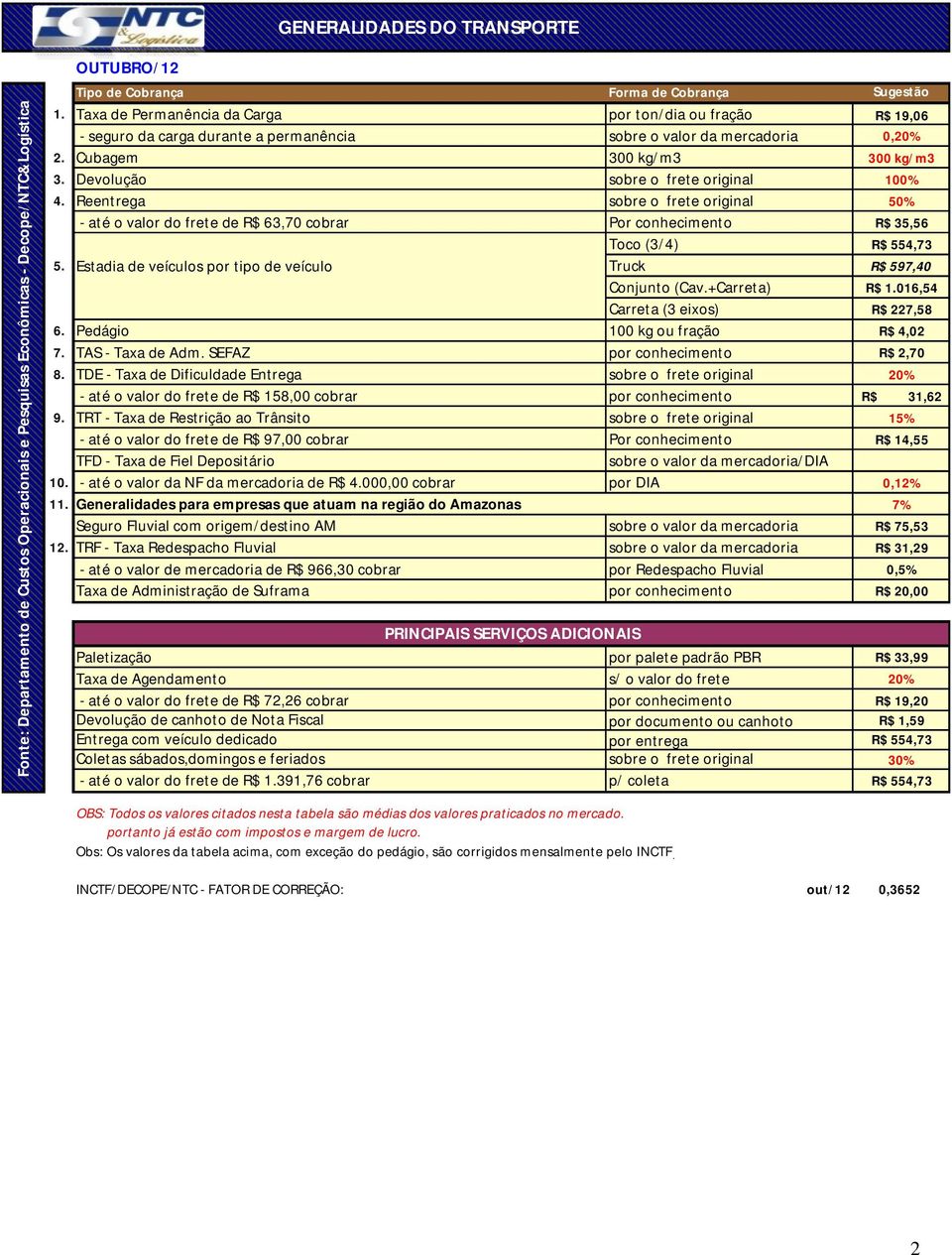 Devolução sobre o frete original 100% 4. Reentrega sobre o frete original 50% - até o valor do frete de R$ 63,70 cobrar Por conhecimento R$ 35,56 Toco (3/4) R$ 554,73 5.