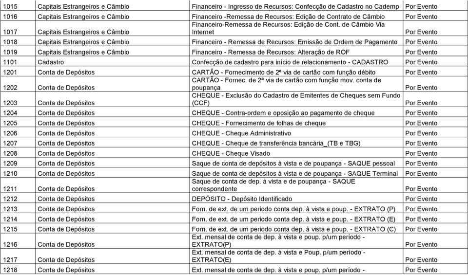 de Câmbio Via 1017 Capitais Estrangeiros e Câmbio Internet 1018 Capitais Estrangeiros e Câmbio Financeiro - Remessa de Recursos: Emissão de Ordem de Pagamento 1019 Capitais Estrangeiros e Câmbio