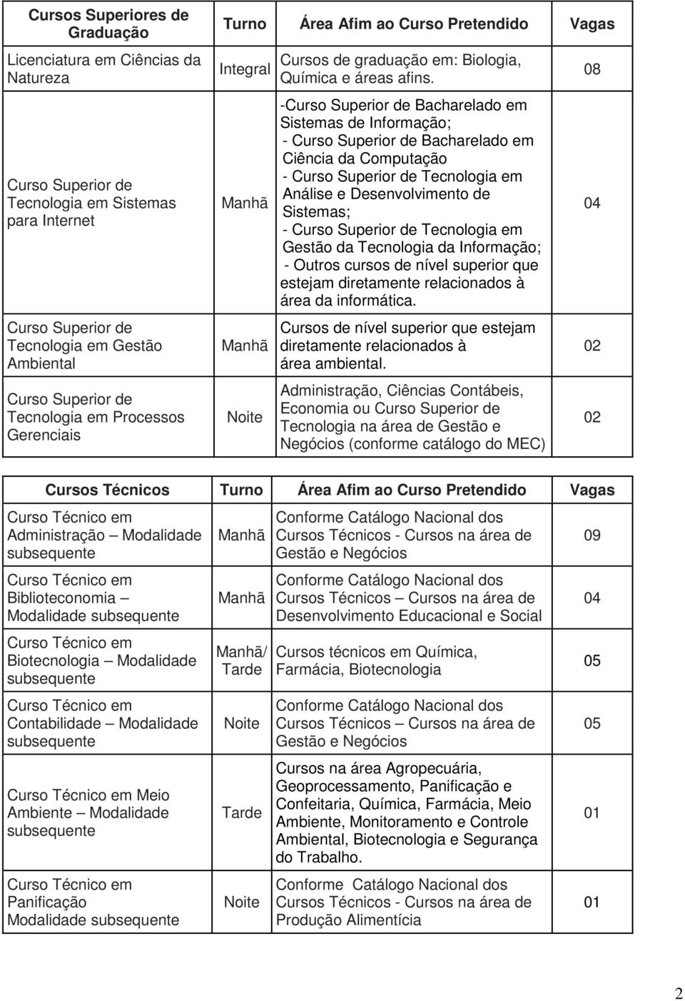 -Curso Superior de Bacharelado em Sistemas de Informação; - Curso Superior de Bacharelado em Ciência da Computação - Curso Superior de Tecnologia em Análise e Desenvolvimento de Sistemas; - Curso