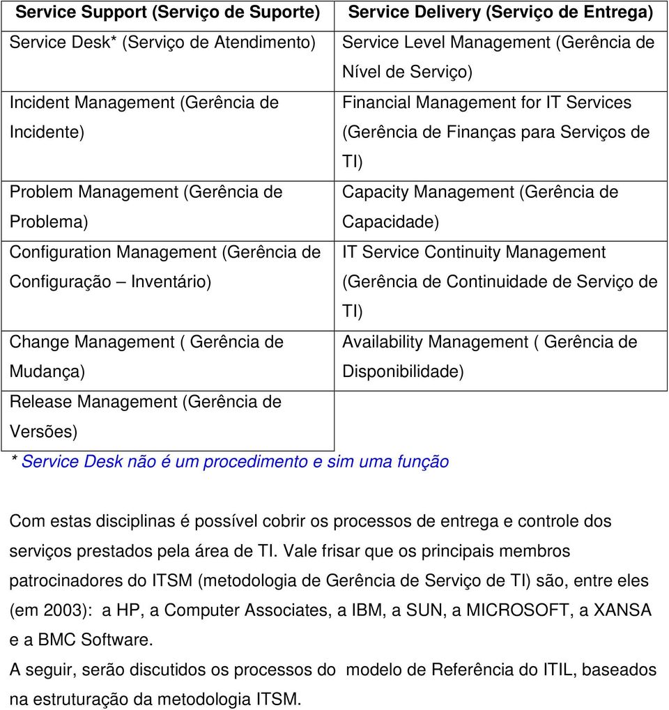 Management (Gerência de IT Service Continuity Management Configuração Inventário) (Gerência de Continuidade de Serviço de TI) Change Management ( Gerência de Availability Management ( Gerência de