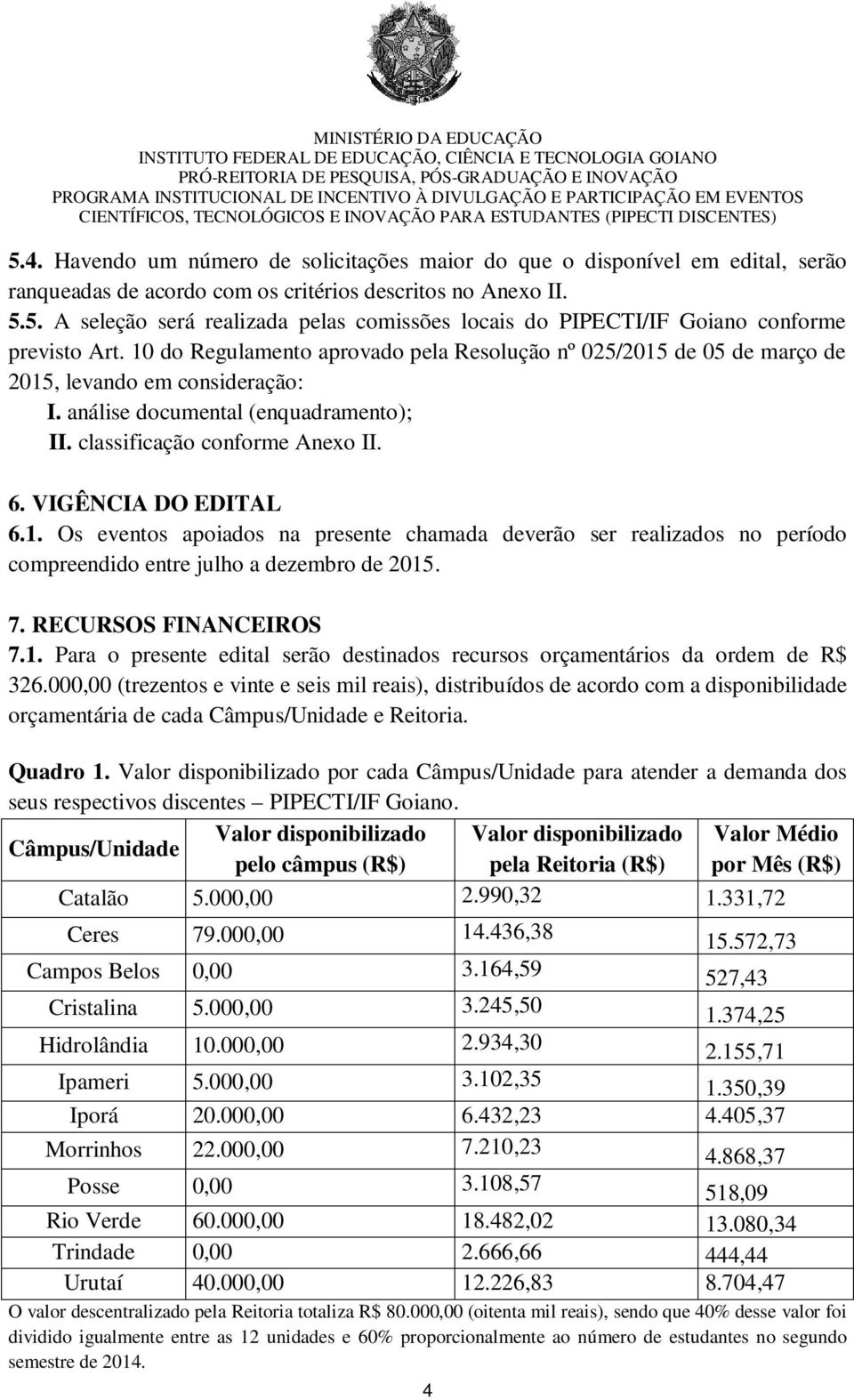 VIGÊNCIA DO EDITAL 6.1. Os eventos apoiados na presente chamada deverão ser realizados no período compreendido entre julho a dezembro de 2015. 7. RECURSOS FINANCEIROS 7.1. Para o presente edital serão destinados recursos orçamentários da ordem de R$ 326.