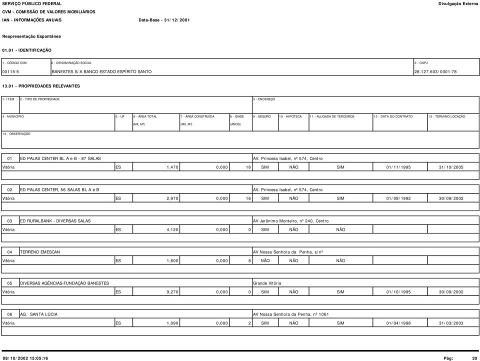 DATA DO CONTRATO 13 - TÉRMINO LOCAÇÃO (MIL M²) (MIL M²) (ANOS) 14 - OBSERVAÇÃO 01 ED PALAS CENTER BL A e B - 87 SALAS AV.