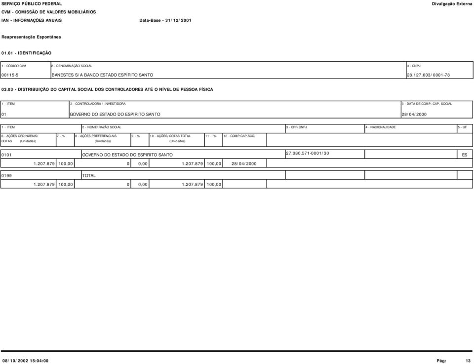 TAL SOCIAL DOS CONTROLADORES ATÉ O NÍVEL DE PESSOA FÍSICA 1 - ITEM 2 - CONTROLADORA / INVESTIDORA 3 - DATA DE COMP. CAP.