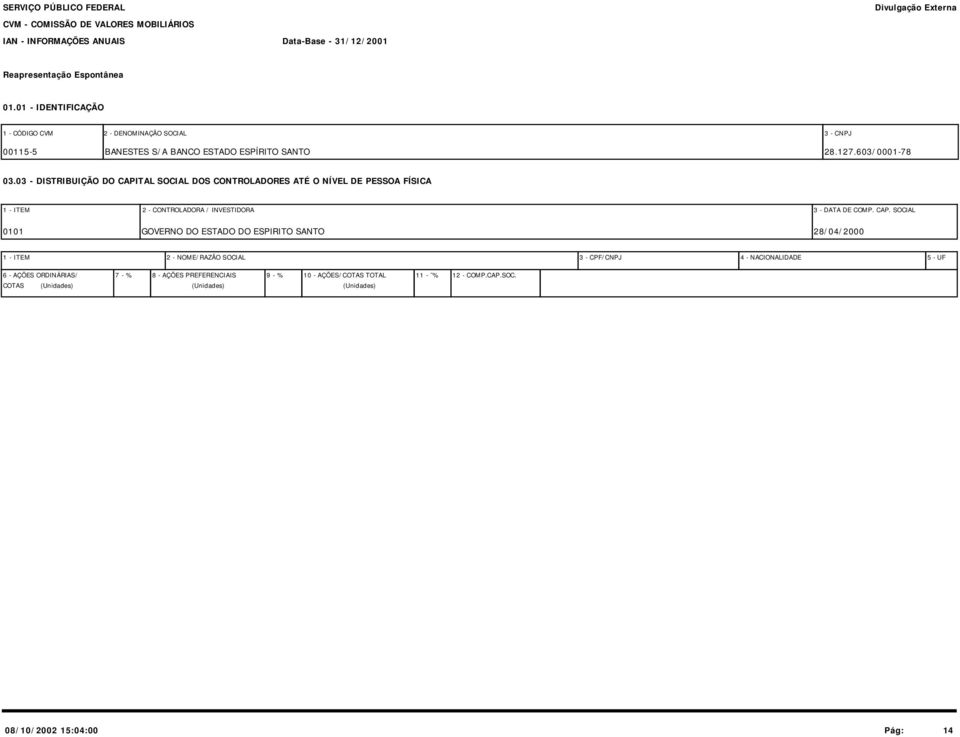 CAP. SOCIAL 0101 GOVERNO DO ESTADO DO ESPIRITO SANTO 28/04/2000 1 - ITEM 2 - NOME/RAZÃO SOCIAL 3 - CPF/CNPJ 4 - NACIONALIDADE 5 - UF 6 -
