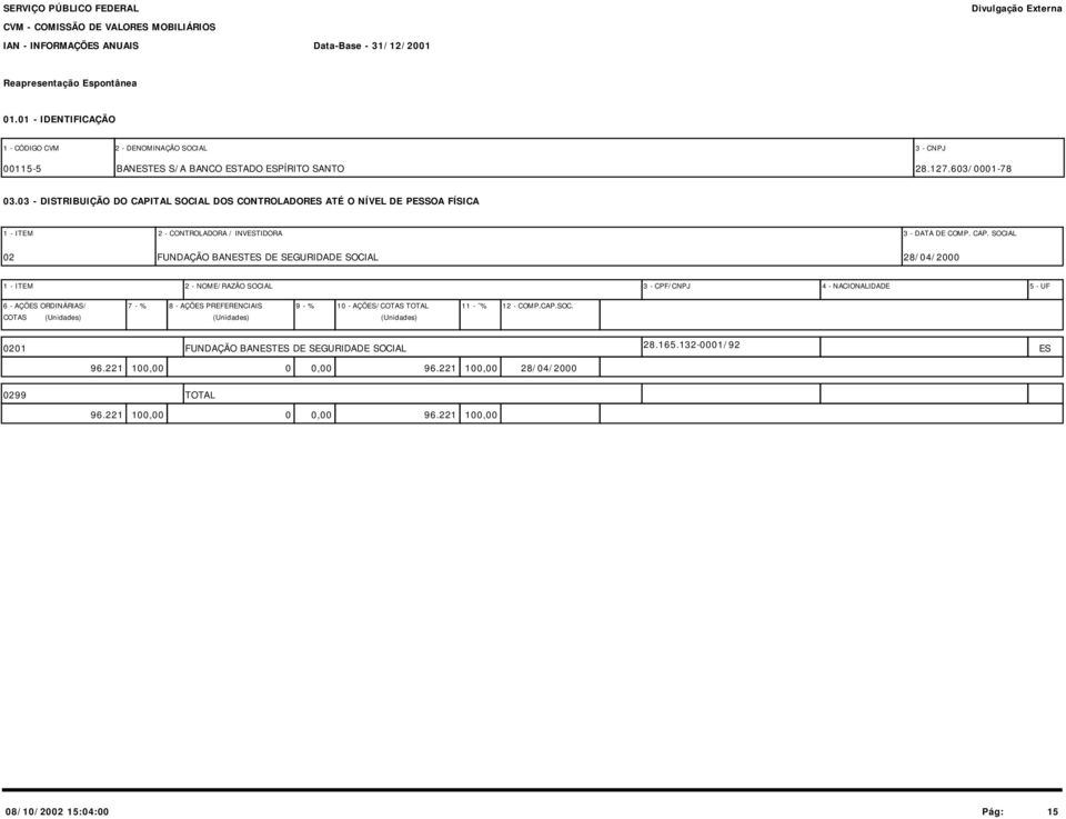 TAL SOCIAL DOS CONTROLADORES ATÉ O NÍVEL DE PESSOA FÍSICA 1 - ITEM 2 - CONTROLADORA / INVESTIDORA 3 - DATA DE COMP. CAP.