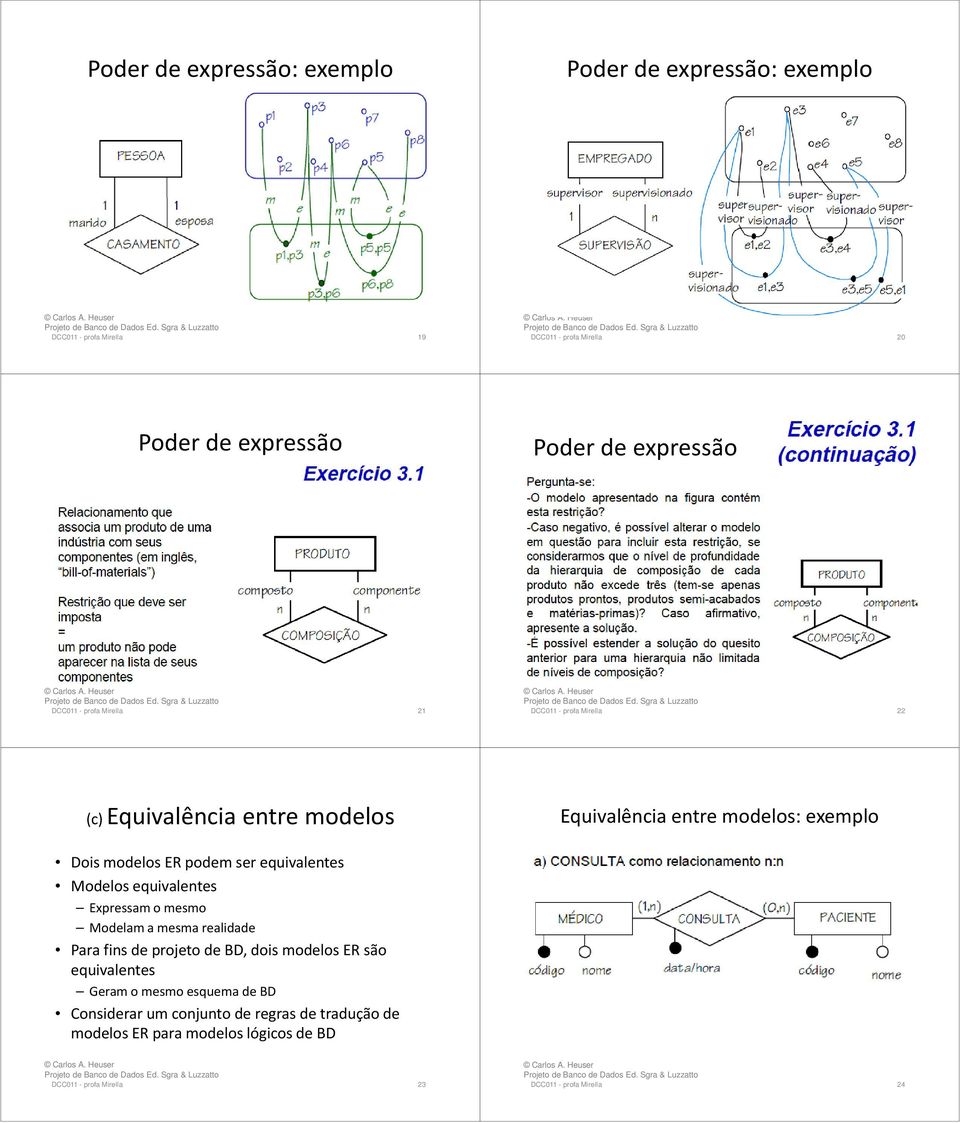 equivalentes Modelos equivalentes Expressam o mesmo Modelam a mesma realidade Para fins de projeto de BD, dois modelos ER são equivalentes Geram o