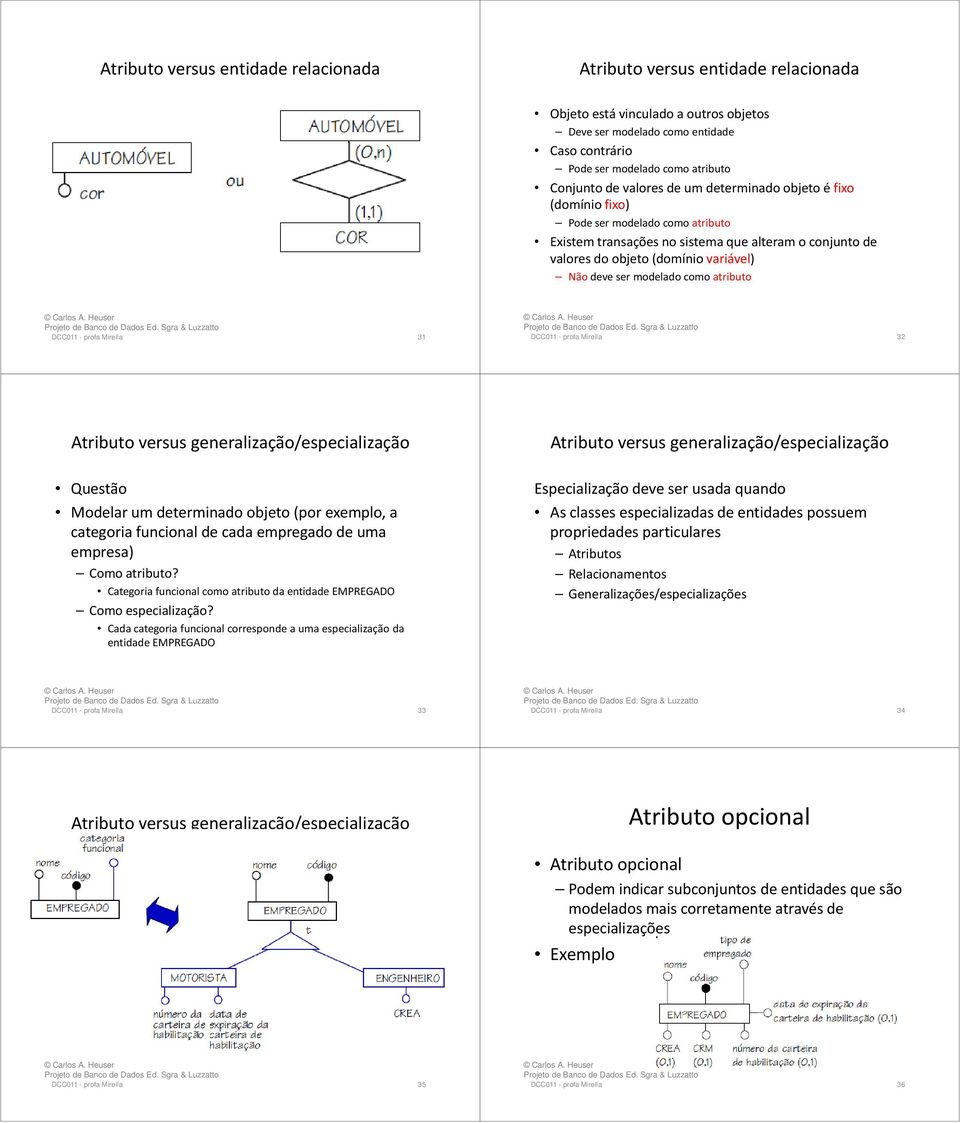 deve ser modelado como atributo DCC011 - profa Mirella 31 DCC011 - profa Mirella 32 Atributo versus generalização/especialização Questão Modelar um determinado objeto (por exemplo, a categoria