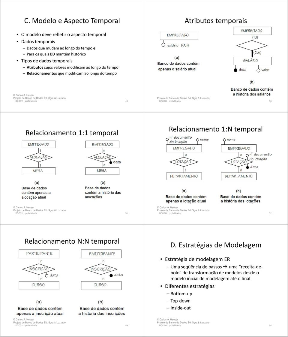 Relacionamento 1:N temporal DCC011 - profa Mirella 51 DCC011 - profa Mirella 52 Relacionamento N:N temporal D.