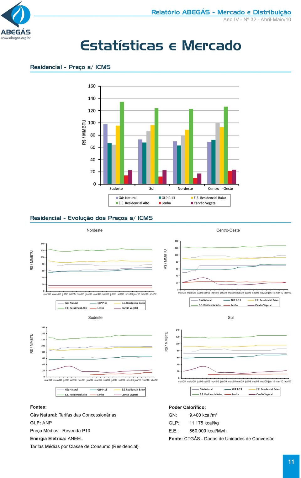 Elétrica: ANEEL Tarifas Médias por Classe de Consumo (Residencial) Poder Calorífico: GN: