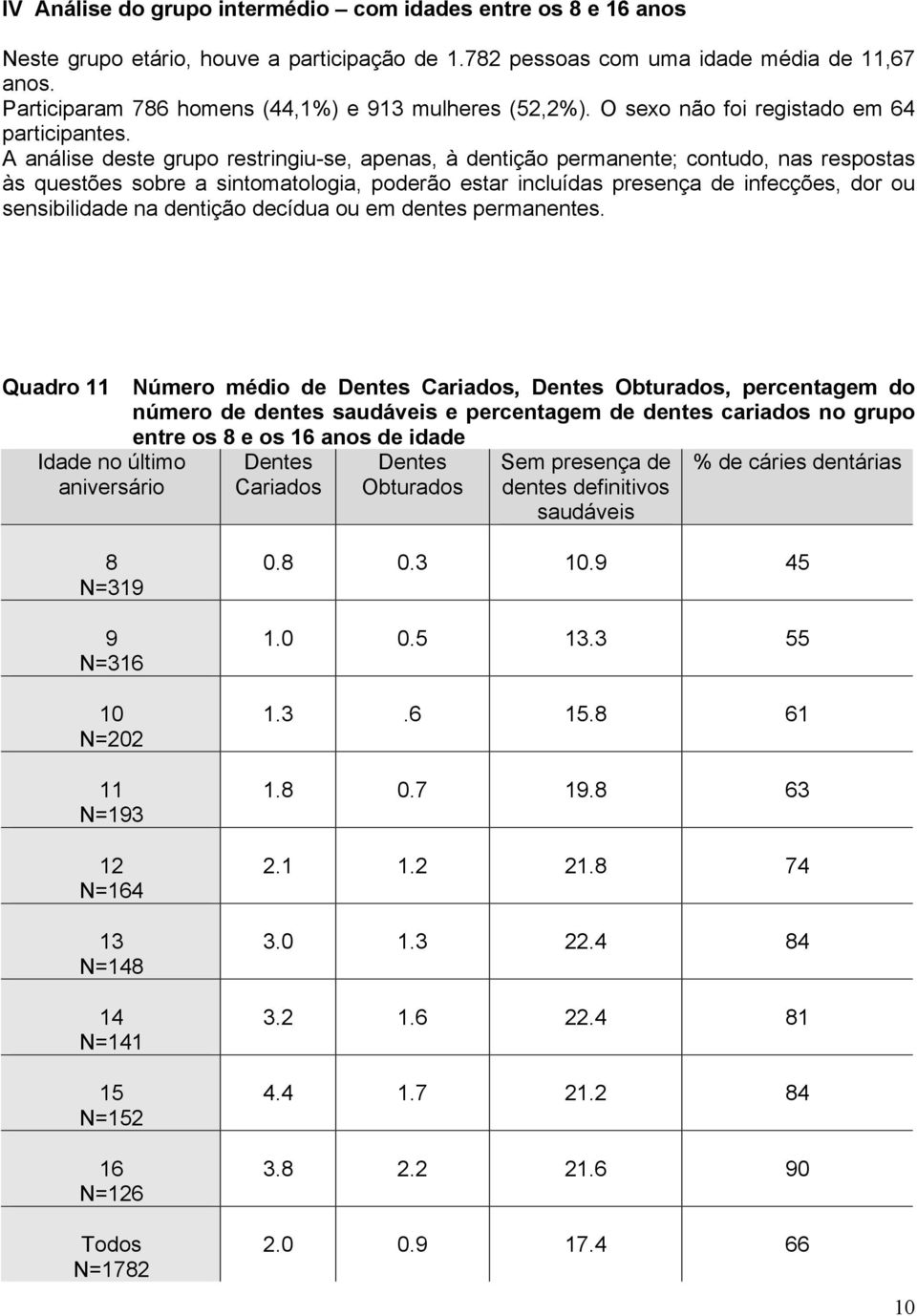 A análise deste grupo restringiu-se, apenas, à dentição permanente; contudo, nas respostas às questões sobre a sintomatologia, poderão estar incluídas presença de infecções, dor ou sensibilidade na