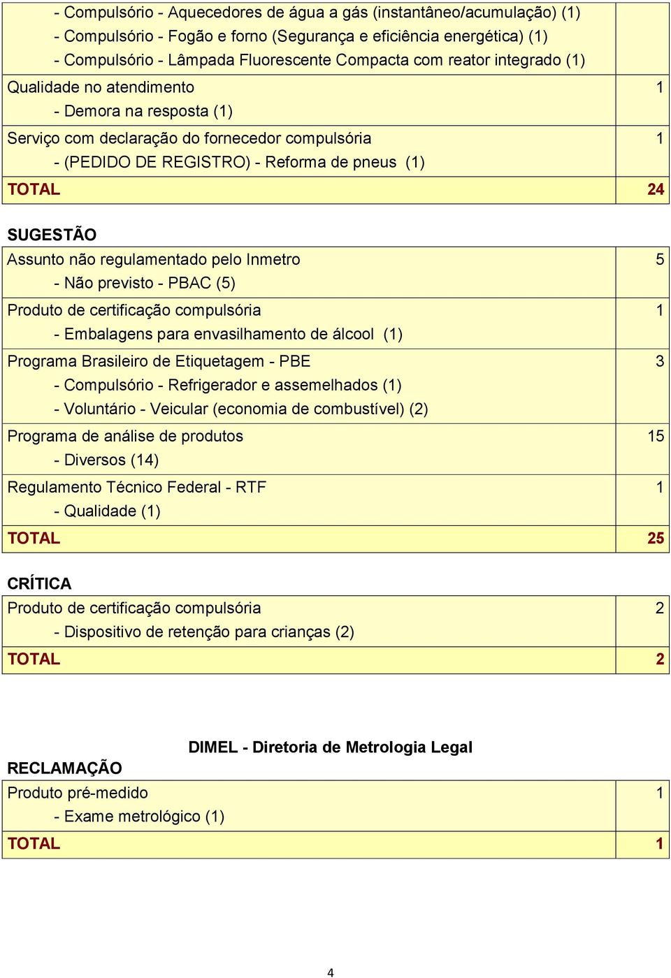 previsto - PBAC (5) - Embalagens para envasilhamento de álcool () 3 - Compulsório - Refrigerador e assemelhados () - Voluntário - Veicular (economia de combustível) () Programa de análise de produtos