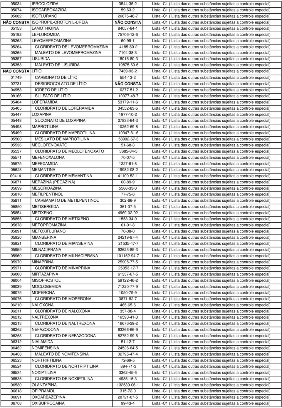 controle especial) 05153 LAMOTRIGINA 84057-84-1 Lista -C1 ( Lista das outras substâncias sujeitas a controle especial) 05192 LEFLUNOMIDA 75706-12-6 Lista -C1 ( Lista das outras substâncias sujeitas a