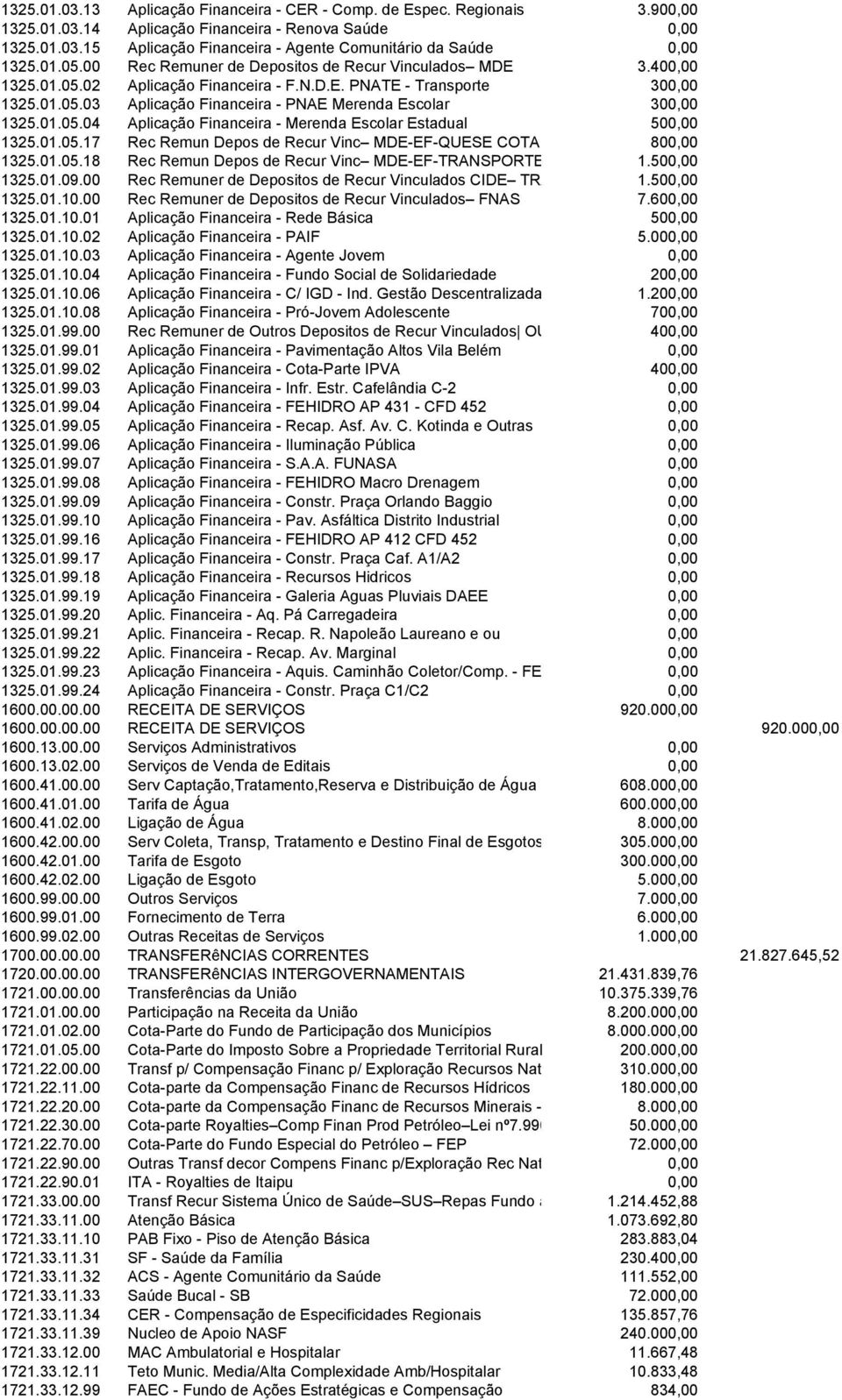 01.05.04 Aplicação Financeira - Merenda Escolar Estadual 500,00 1325.01.05.17 Rec Remun Depos de Recur Vinc MDE-EF-QUESE COTA MUNICIP 800,00 1325.01.05.18 Rec Remun Depos de Recur Vinc MDE-EF-TRANSPORTE ESCOLAR 1.