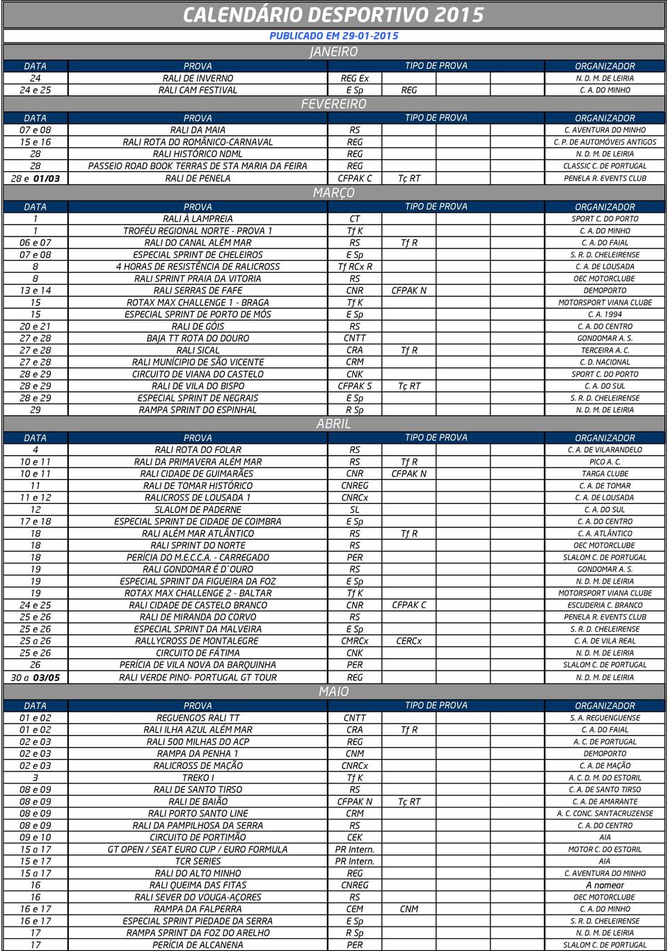 DE PORTUGAL 28 e 01/03 RALI DE PENELA CFPAK C Tç RT PENELA R. EVENTS CLUB MARÇO 1 RALI À LAMPREIA CT SPORT C. DO PORTO 1 TROFÉU REGIONAL NORTE - PROVA 1 Tf K C. A.