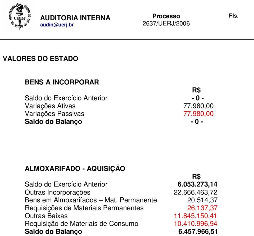 273,14 Outras Incorporações 22.666.463,72 Bens em Almoxarifados Mat. Permanente 2.