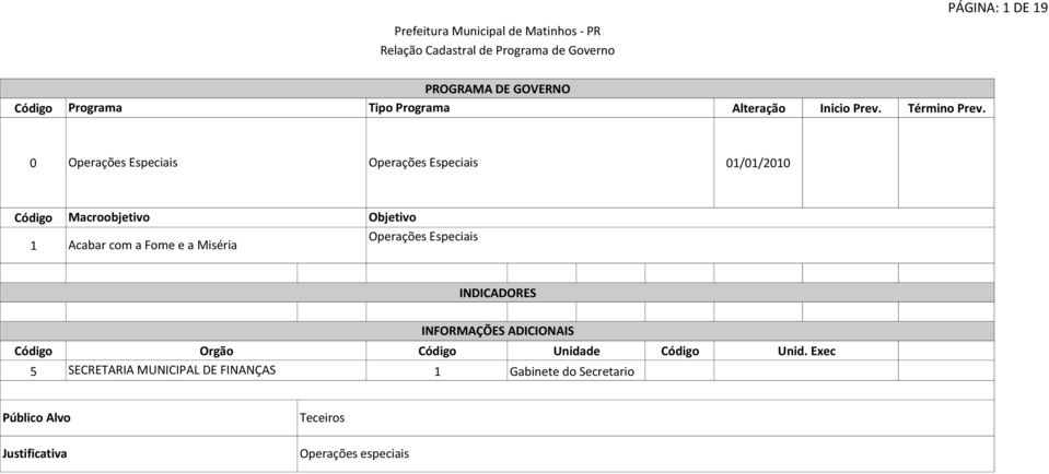 Operações Especiais Orgão Unidade 5 SECRETARIA