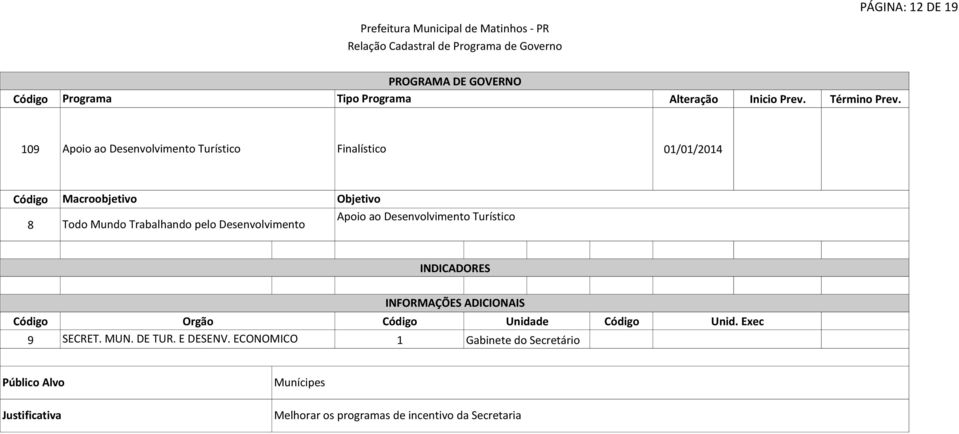 Desenvolvimento Turístico Orgão Unidade 9 SECRET. MUN. DE TUR. E DESENV.