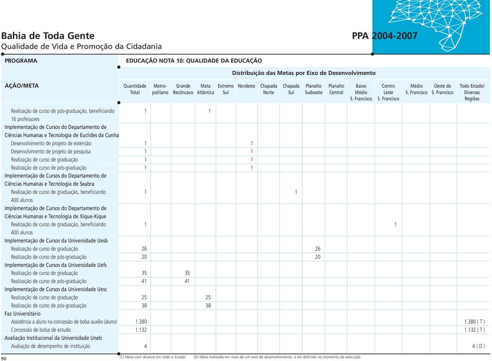 graduação 26 26 Realização de curso de pós-graduação 20 20 Implementação de Cursos da Universidade Uefs Realização de curso de graduação 35 35 Realização de curso de pós-graduação 41 41 Implementação