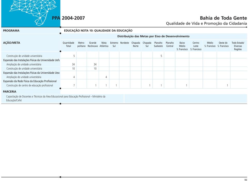 Uesc Ampliação de unidade universitária 4 4 Expansão da Rede Física da Educação Profissional Construção de centro de educação