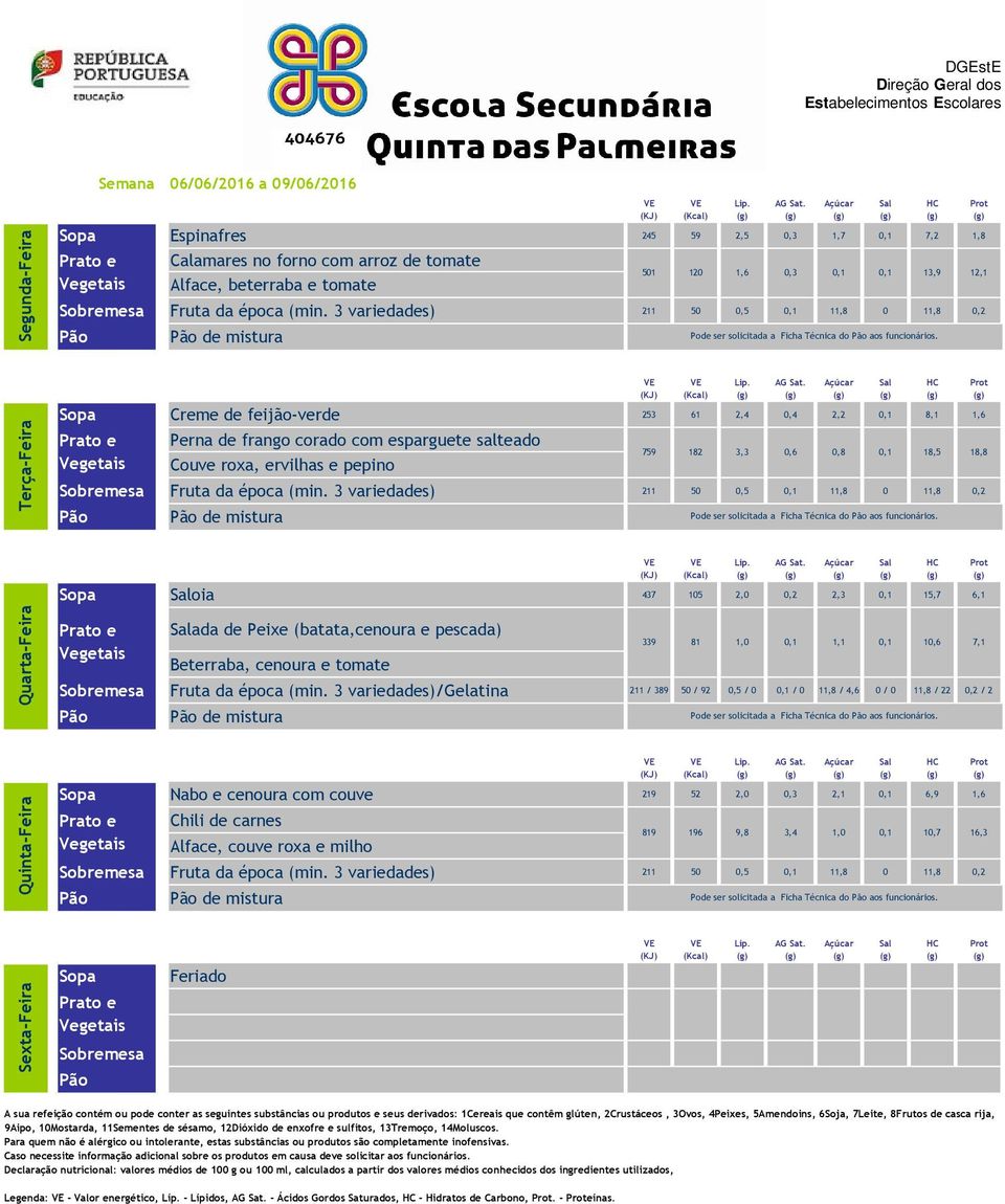 Sopa Creme de feijão-verde 253 61 2,4 0,4 2,2 0,1 8,1 1,6 Perna de frango corado com esparguete salteado Couve roxa, ervilhas e pepino de mistura 759 182 3,3 0,6 0,8 0,1 18,5 Pode ser  18,8 Sopa oia