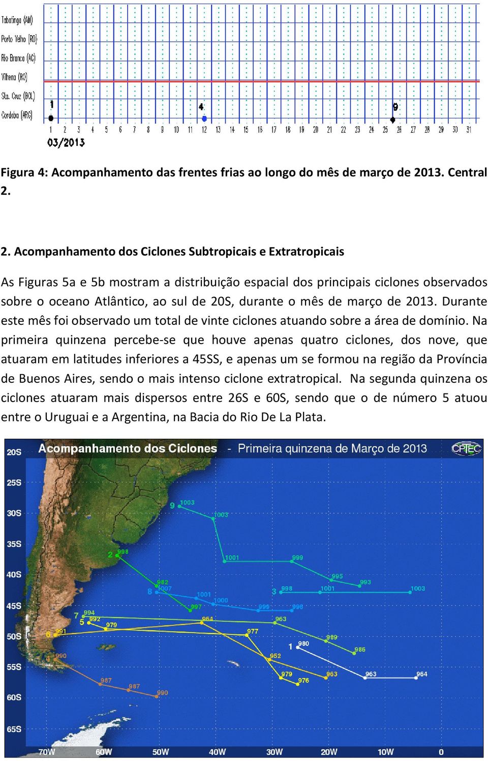 2. Acompanhamento dos Ciclones Subtropicais e Extratropicais As Figuras 5a e 5b mostram a distribuição espacial dos principais ciclones observados sobre o oceano Atlântico, ao sul de 20S, durante