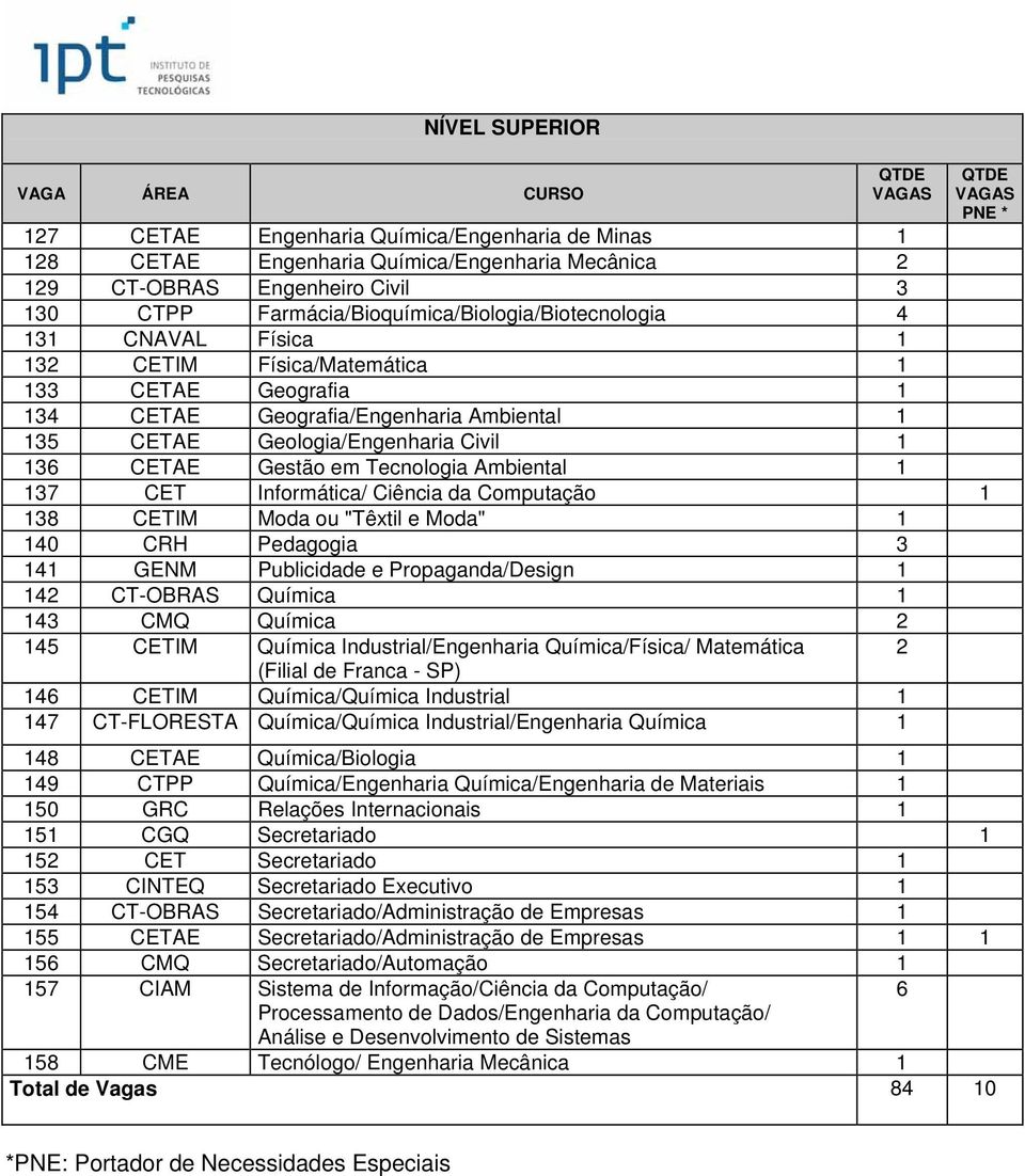 em Tecnologia Ambiental 37 CET Informática/ Ciência da Computação 38 CETIM Moda ou "Têxtil e Moda" 40 CRH Pedagogia 3 4 GENM Publicidade e Propaganda/Design 42 CT-OBRAS Química 43 CMQ Química 2 45