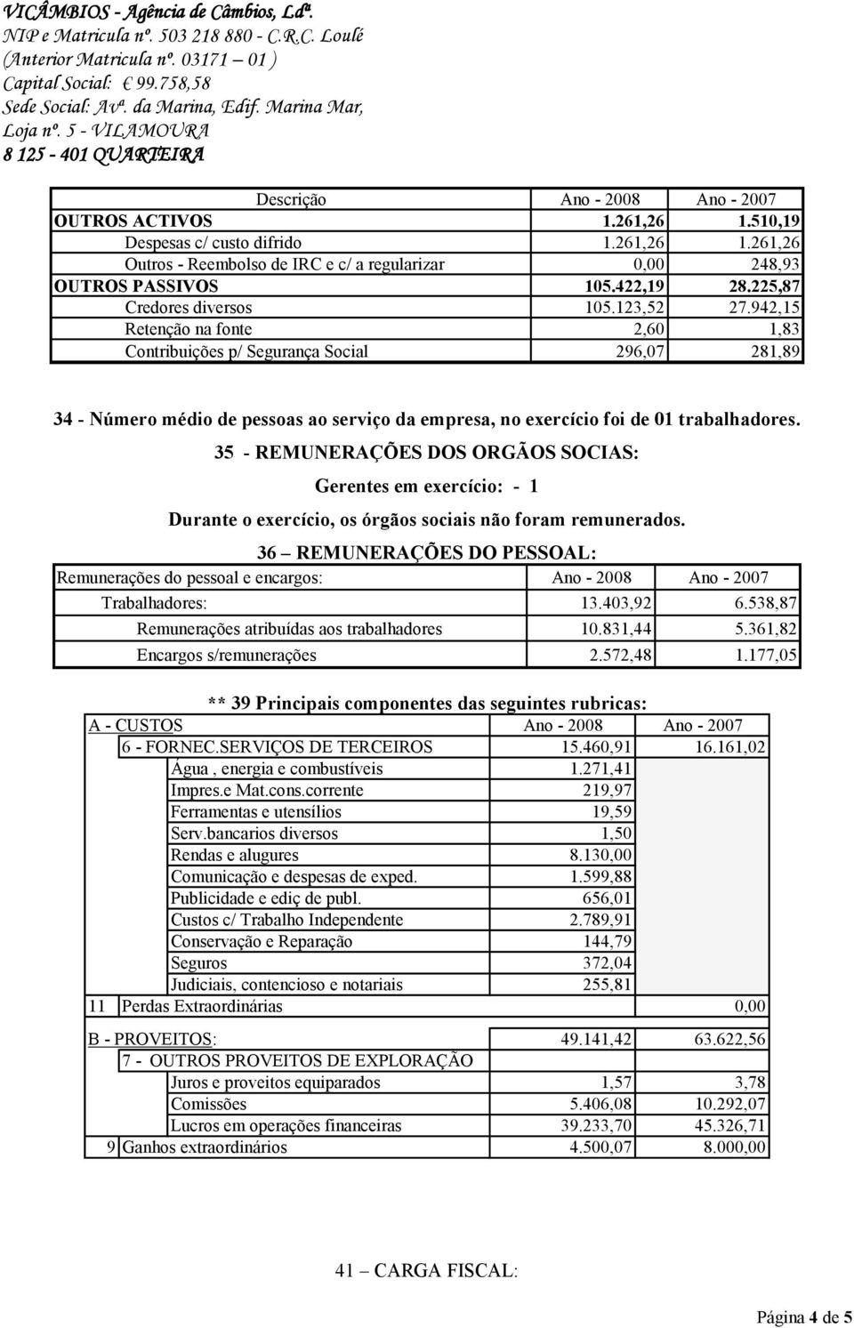 942,15 Retenção na fonte 2,60 1,83 Contribuições p/ Segurança Social 296,07 281,89 34 - Número médio de pessoas ao serviço da empresa, no exercício foi de 01 trabalhadores.