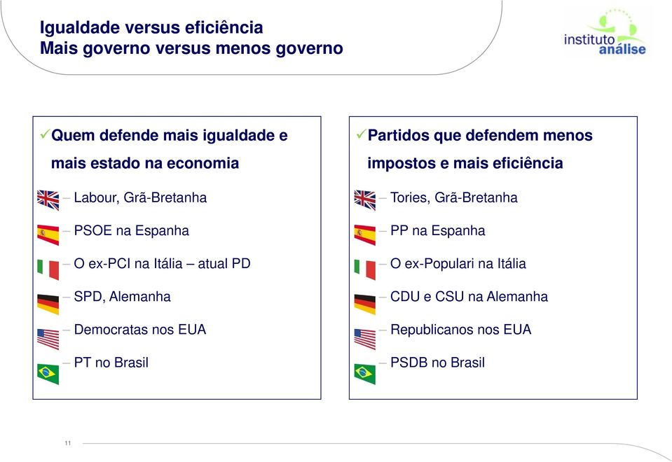 Democratas nos EUA PT no Brasil Partidos que defendem menos impostos e mais eficiência Tories,