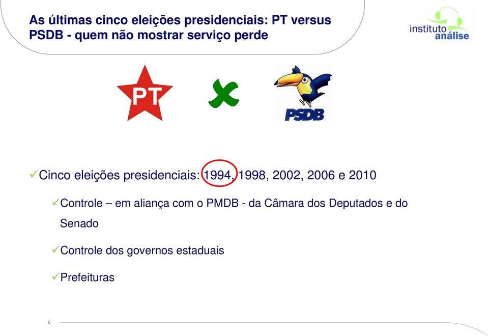 1998, 2002, 2006 e 2010 Controle em aliança com o PMDB - da