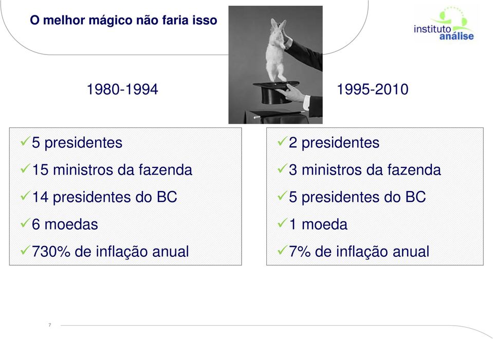 6 moedas 730% de inflação anual 2 presidentes 3 ministros