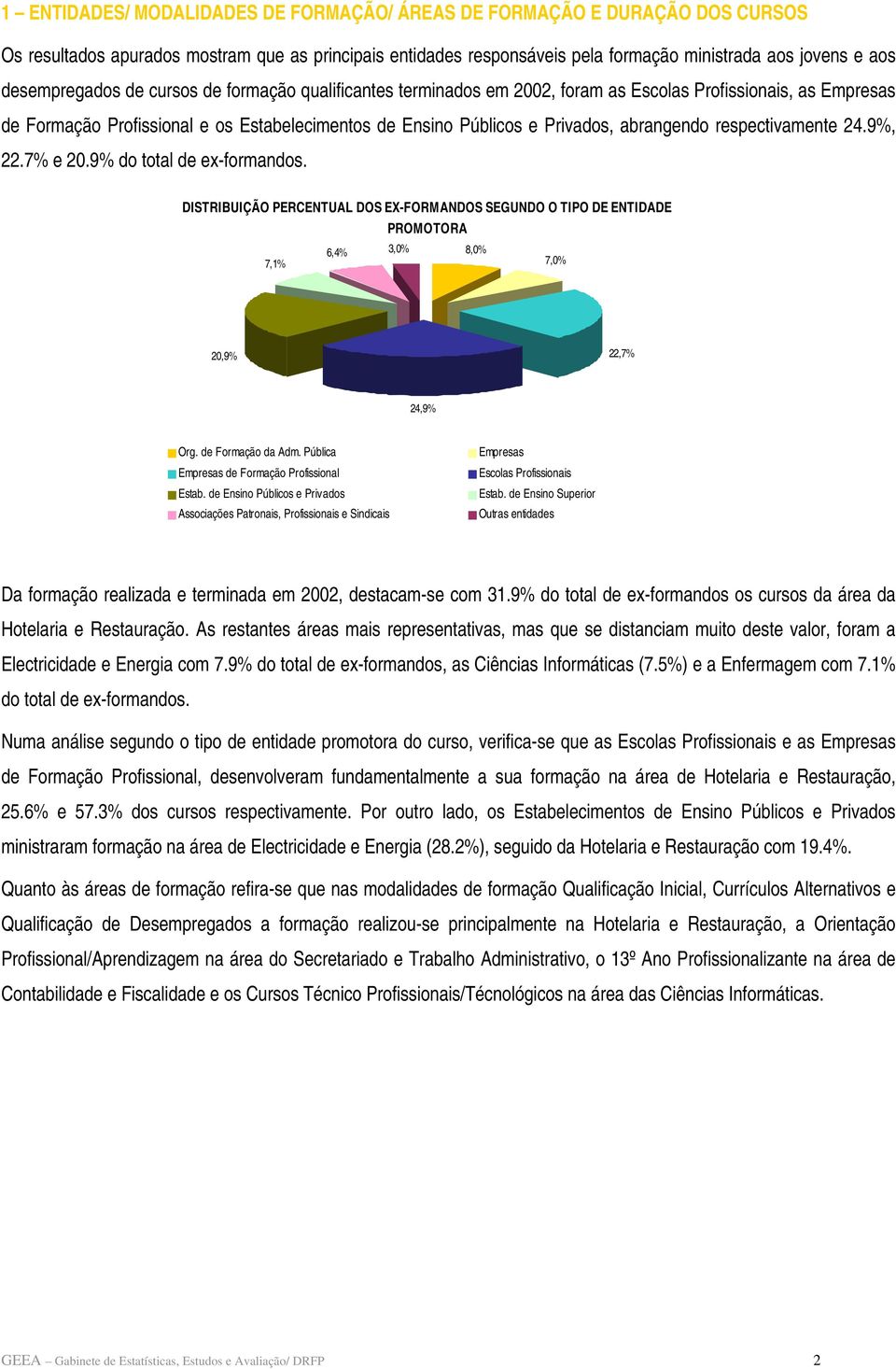 abrangendo respectivamente 24.9%, 22.7% e 20.9% do total de ex-formandos. DISTRIBUIÇÃO PERCENTUAL DOS EX-FORMANDOS SEGUNDO O TIPO DE ENTIDADE PROMOTORA 6,4% 3,0% 8,0% 7,1% 7,0% 20,9% 22,7% 24,9% Org.