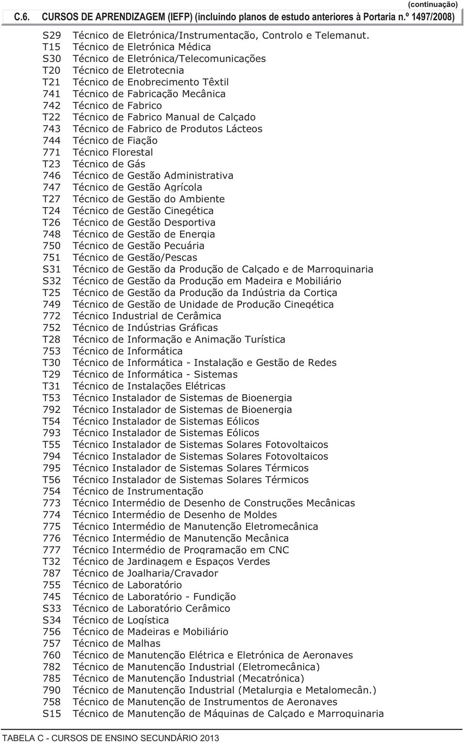 787 755 745 S33 S34 756 757 760 782 785 790 758 S15 Técnico de Eletrónica/Instrumentação, Controlo e Telemanut.