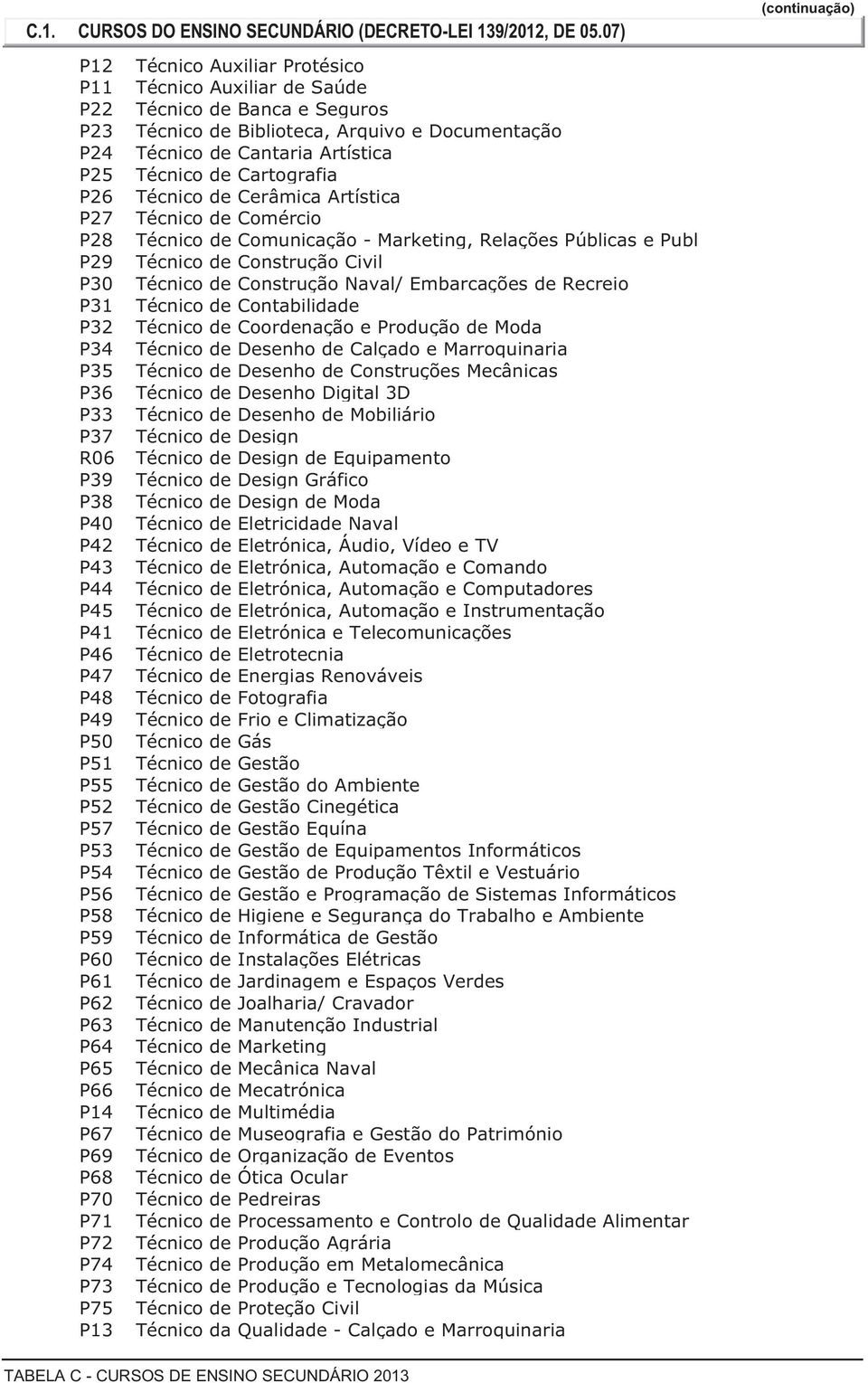 Cartografia P26 Técnico de Cerâmica Artística P27 Técnico de Comércio P28 Técnico de Comunicação - Marketing, Relações Públicas e Publ P29 Técnico de Construção Civil P30 Técnico de Construção Naval/