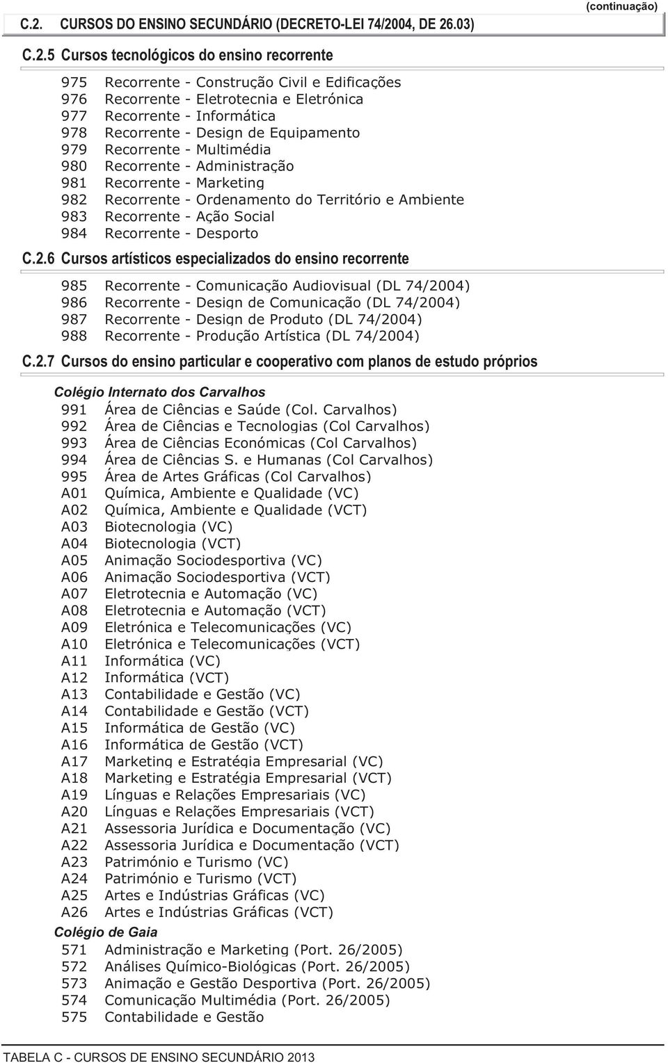 Ordenamento do Território e Ambiente 983 Recorrente - Ação Social 984 Recorrente - Desporto C.2.