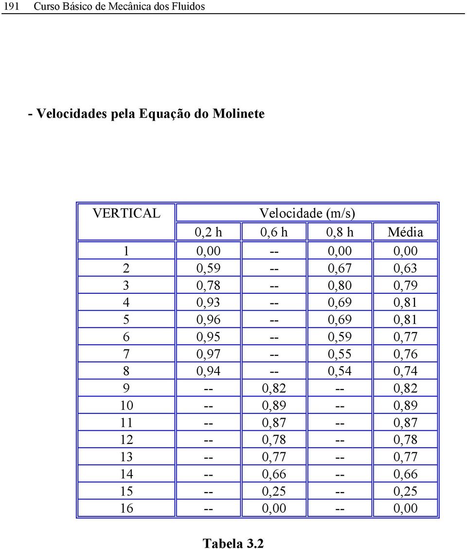 0,81 6 0,95 -- 0,59 0,77 7 0,97 -- 0,55 0,76 8 0,94 -- 0,54 0,74 9 -- 0,82 -- 0,82 10 -- 0,89 -- 0,89 11 -- 0,87