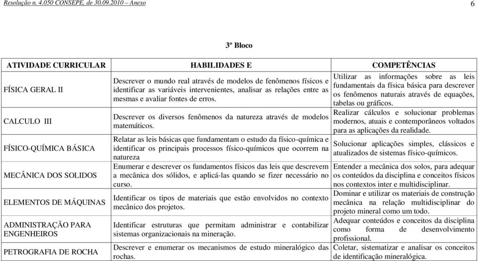 PETROGRAFIA DE ROCHA Descrever o mundo real através de modelos de fenômenos físicos e identificar as variáveis intervenientes, analisar as relações entre as mesmas e avaliar fontes de erros.