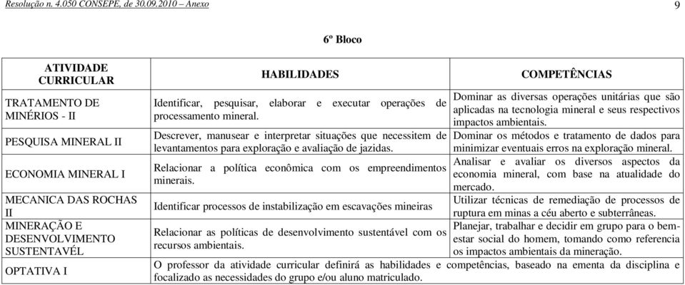 Identificar, pesquisar, elaborar e executar operações de processamento mineral. Descrever, manusear e interpretar situações que necessitem de levantamentos para exploração e avaliação de jazidas.