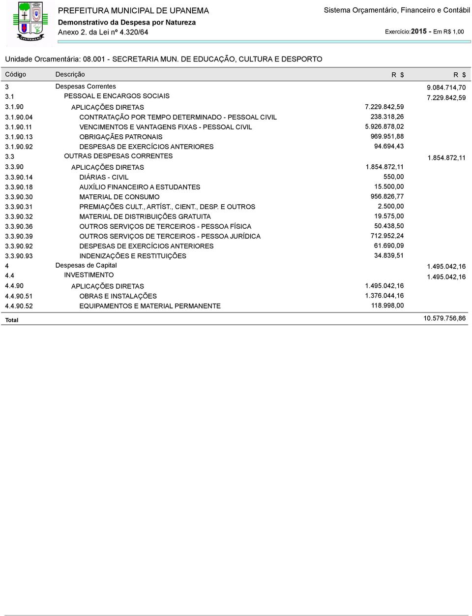 318,26 3.1.90.11 VENCIMENTOS E VANTAGENS FIXAS - PESSOAL CIVIL 5.926.878,02 3.1.90.13 OBRIGAÇÃES PATRONAIS 969.951,88 3.1.90.92 DESPESAS DE EXERCÍCIOS ANTERIORES 94.694,43 3.