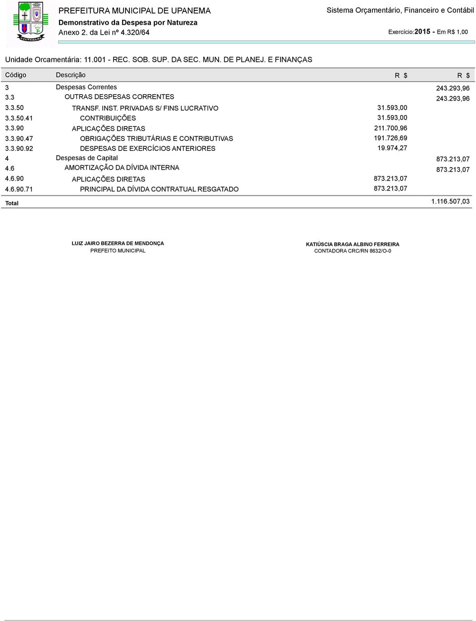 700,96 3.3.90.47 OBRIGAÇÕES TRIBUTÁRIAS E CONTRIBUTIVAS 191.726,69 3.3.90.92 DESPESAS DE EXERCÍCIOS ANTERIORES 19.974,27 4 Despesas de Capital 873.213,07 4.6 AMORTIZAÇÃO DA DÍVIDA INTERNA 873.