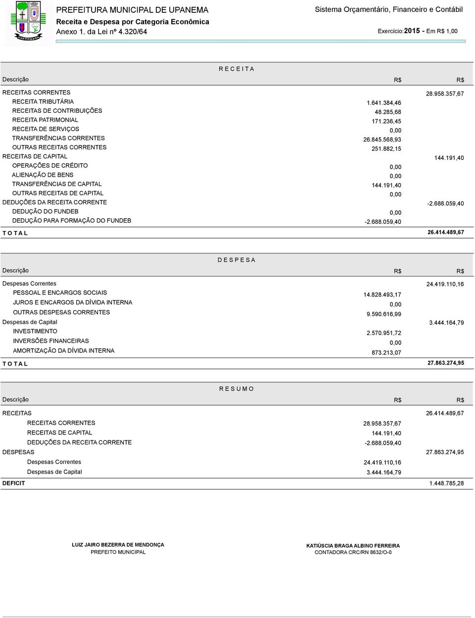 191,40 OPERAÇÕES DE CRÉDITO ALIENAÇÃO DE BENS TRANSFERÊNCIAS DE CAPITAL 144.191,40 OUTRAS RECEITAS DE CAPITAL DEDUÇÕES DA RECEITA CORRENTE -2.688.