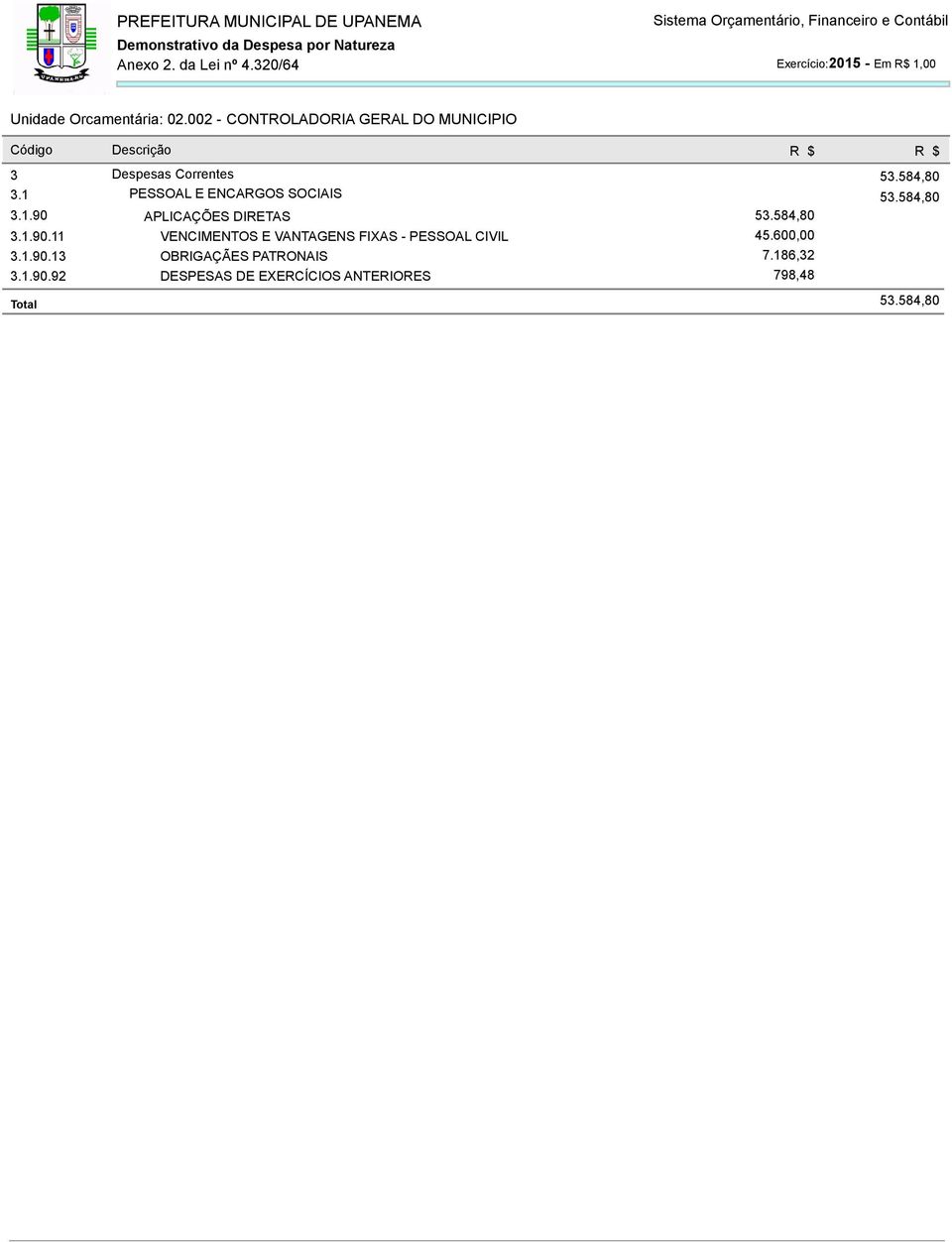 002 - CONTROLADORIA GERAL DO MUNICIPIO Código Descrição R $ 3 Despesas Correntes 53.584,80 3.