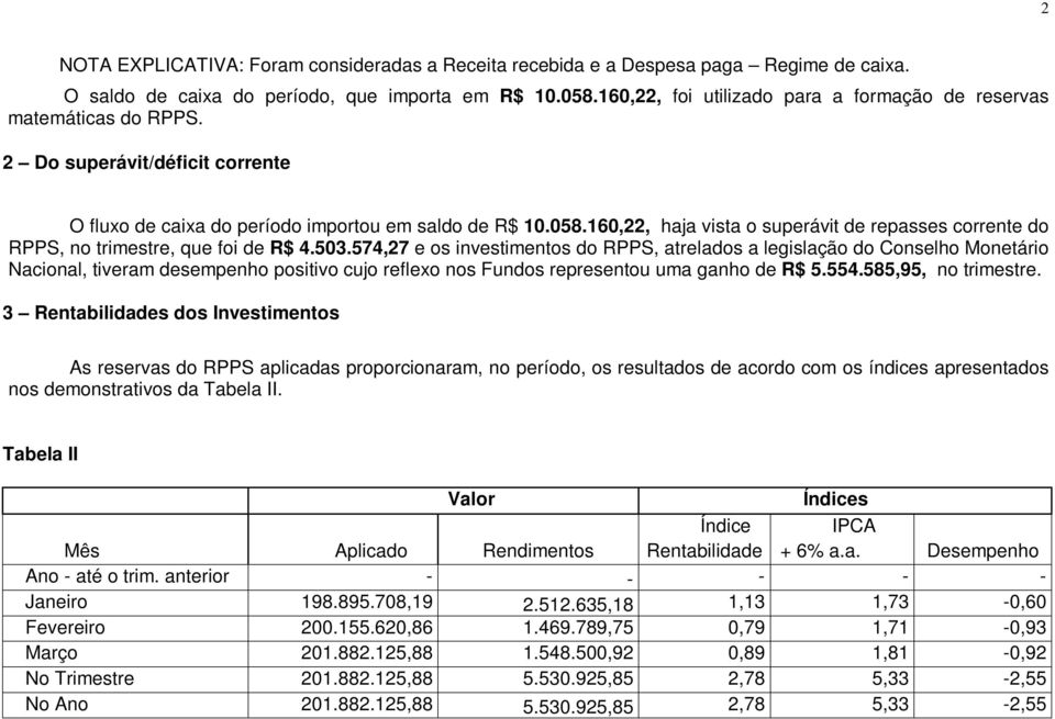 160,22, haja vista o superávit de repasses corrente do RPPS, no trimestre, que foi de R$ 4.503.