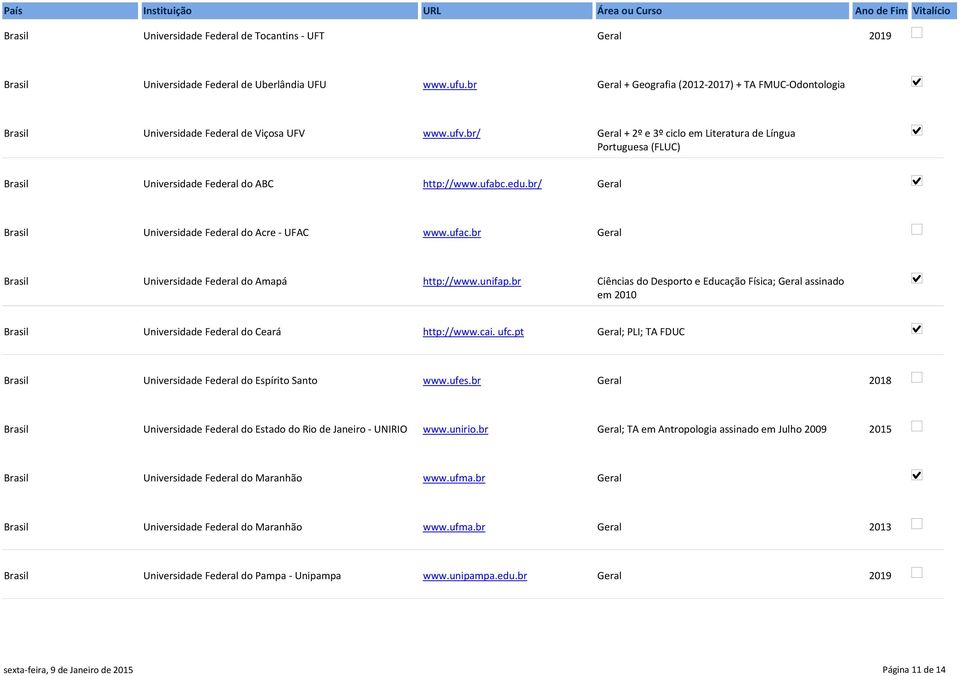 br Geral Universidade Federal do Amapá http://www.unifap.br Ciências do Desporto e Educação Física; Geral assinado em 2010 Universidade Federal do Ceará http://www.cai. ufc.