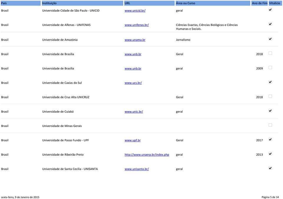 ucs.br/ Universidade de Cruz Alta UNICRUZ Geral 2018 Universidade de Cuiabá www.unic.br/ geral Universidade de Minas Gerais Universidade de Passo Fundo UPF www.upf.