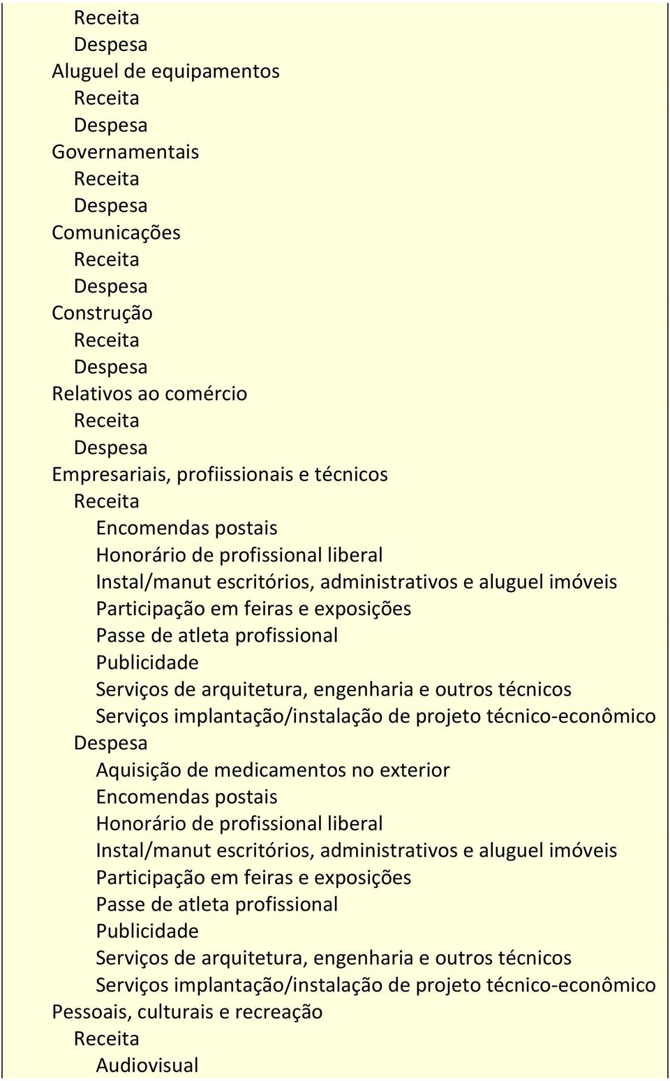 implantação/instalação de projeto técnico-econômico Aquisição de medicamentos no exterior Encomendas postais Honorário de profissional liberal Instal/manut  implantação/instalação de projeto