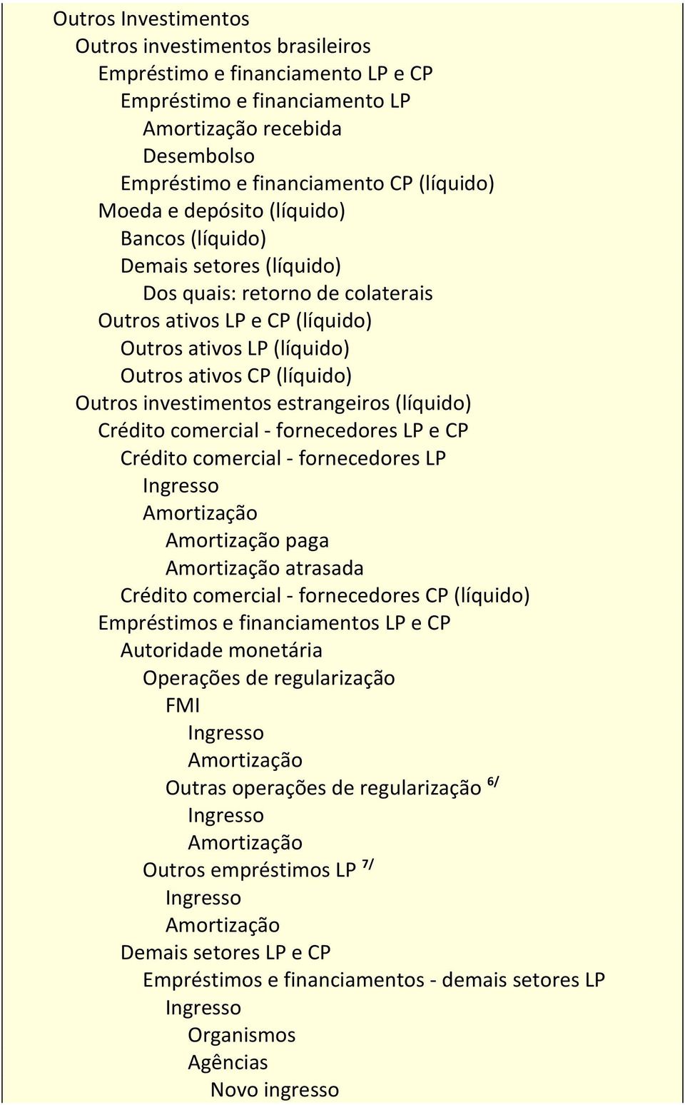 investimentos estrangeiros (líquido) Crédito comercial - fornecedores LP e CP Crédito comercial - fornecedores LP Amortização Amortização paga Amortização atrasada Crédito comercial - fornecedores CP