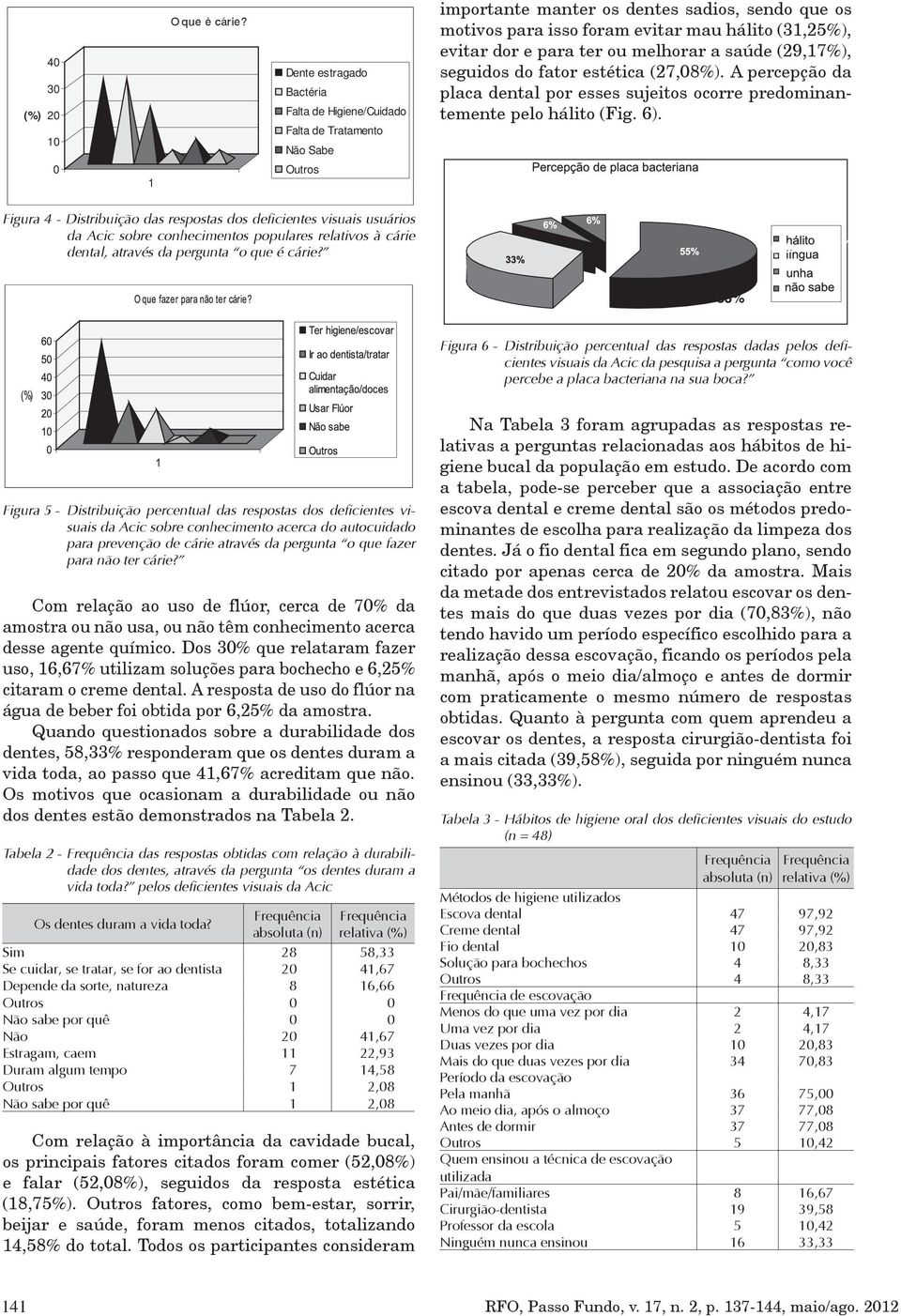 ter ou melhorar a saúde (29,17%), seguidos do fator estética (27,08%). A percepção da placa dental por esses sujeitos ocorre predominantemente pelo hálito (Fig. 6).